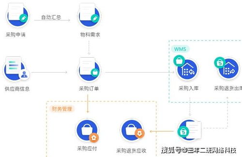 erp系统定制开发 泉州三年二班网络科技